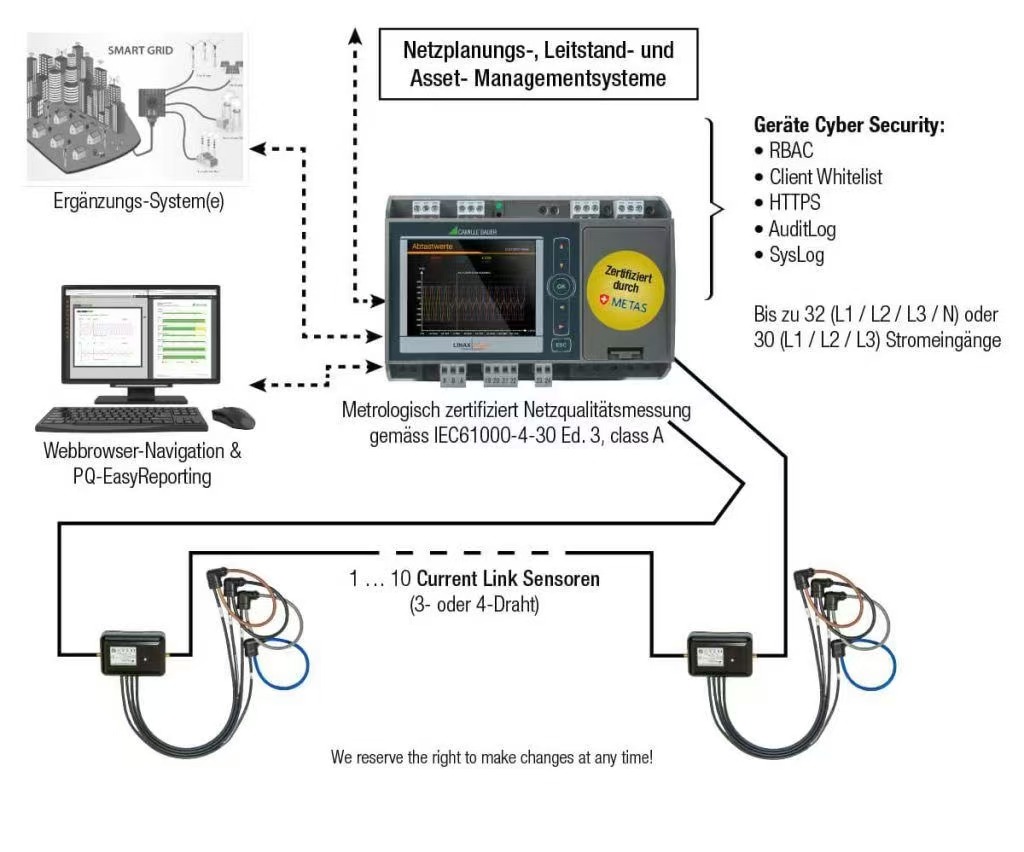 Secure Smart Grid Solutions: Rogowski Coil Integration, Split-Core CTs, and METAS-Certified Network Quality Measurement